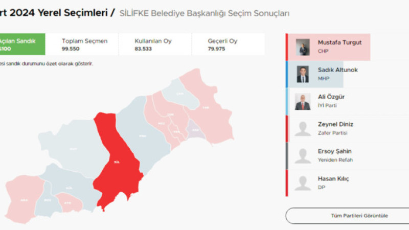 Mersin’de Vahap Seçer, Silifke'de  Mustafa Turgut  Kazandı 